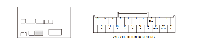 Audio Visual Systems - Testing & Troubleshooting